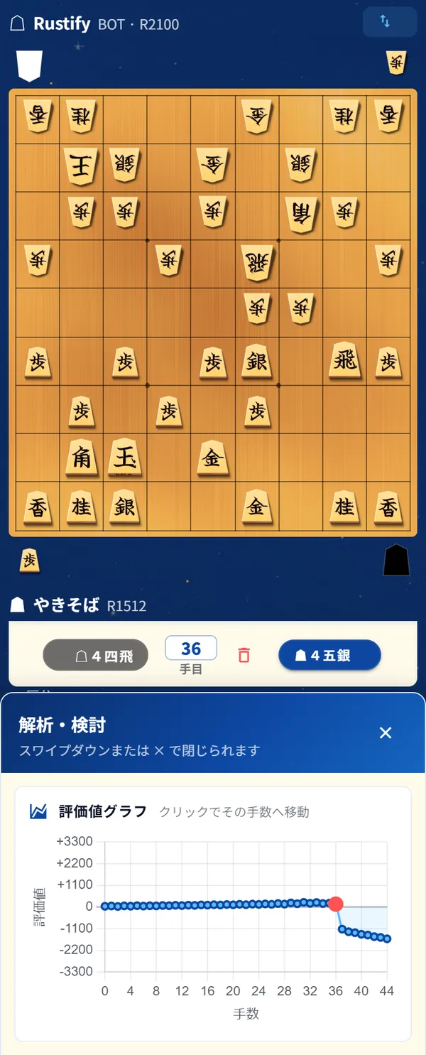 検討画面：盤面と評価値グラフ（スマートフォン）
